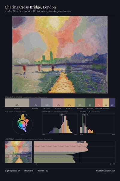 Charing Cross Bridge, London palette card