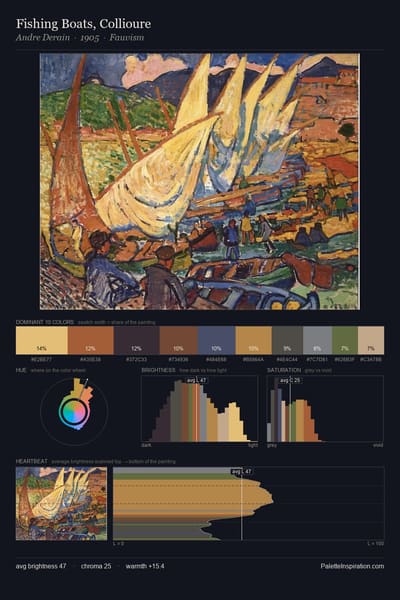 Fishing Boats, Collioure palette card