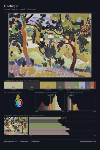 L'Estaque palette card