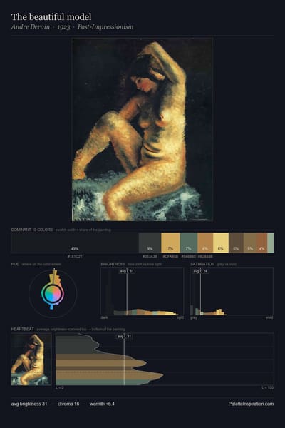 The beautiful model palette card