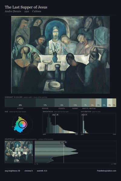 The Last Supper of Jesus palette card