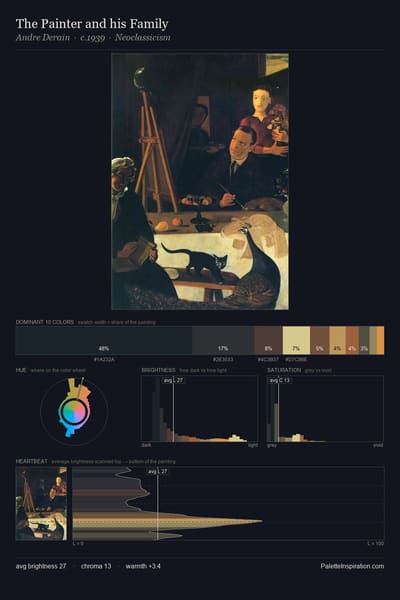 The Painter and his Family palette card