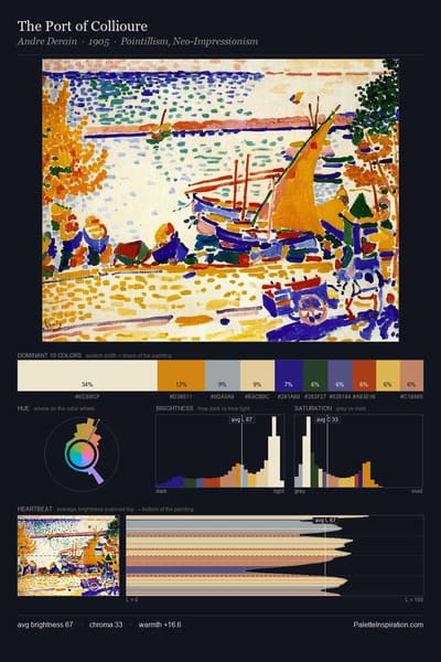The Port of Collioure palette card