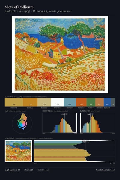 View of Collioure palette card