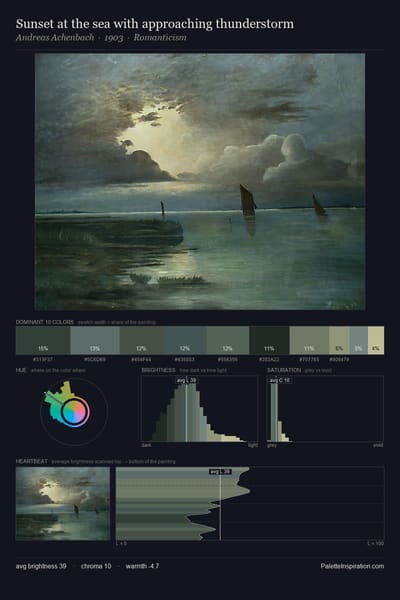 Sunset at the sea with approaching thunderstorm palette card