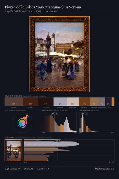 Piazza delle Erbe (Market's square) in Verona palette card