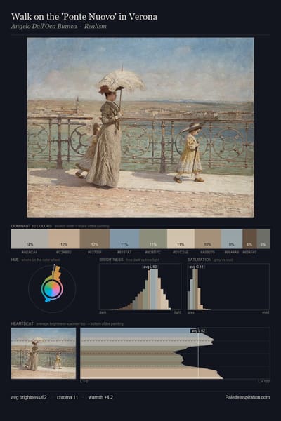 Walk on the 'Ponte Nuovo' in Verona palette card
