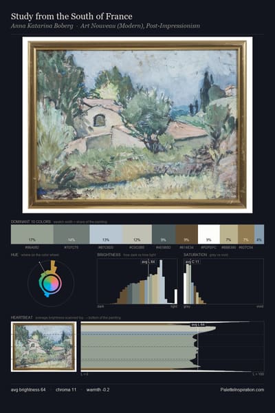 Study from the South of France palette card