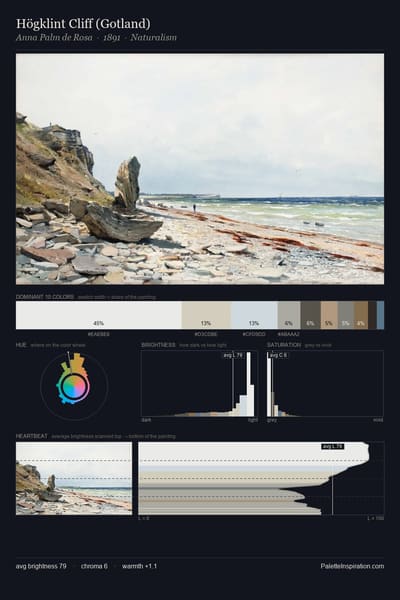 Högklint Cliff (Gotland) palette card