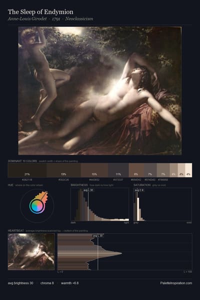 The Sleep of Endymion palette card