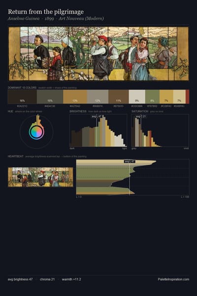 Return from the pilgrimage palette card