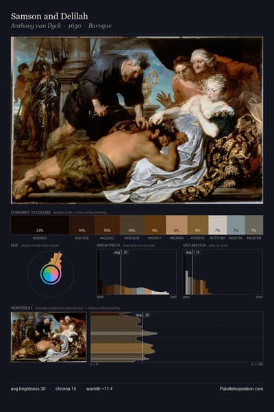 Samson and Delilah palette card