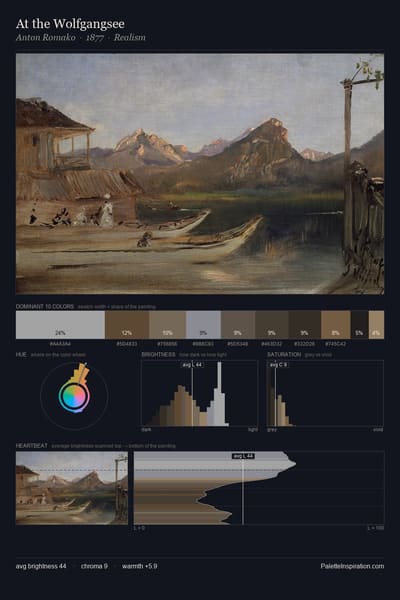 At the Wolfgangsee palette card
