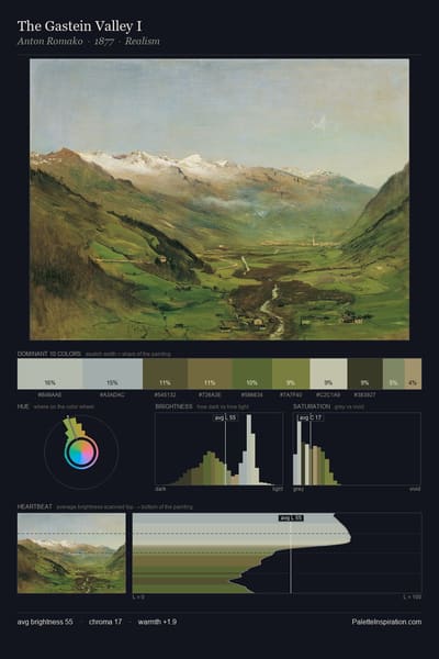 The Gastein Valley I palette card