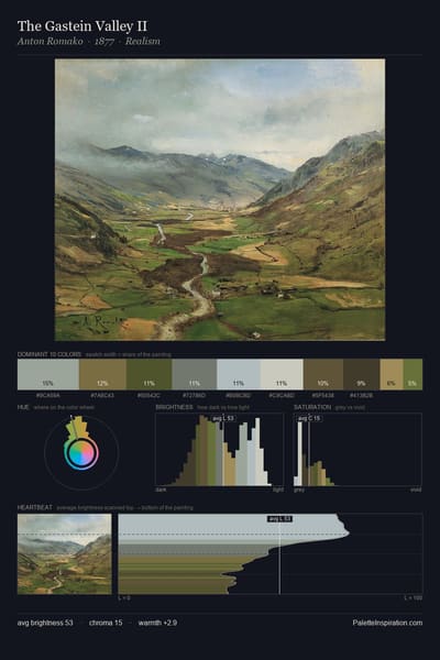 The Gastein Valley II palette card