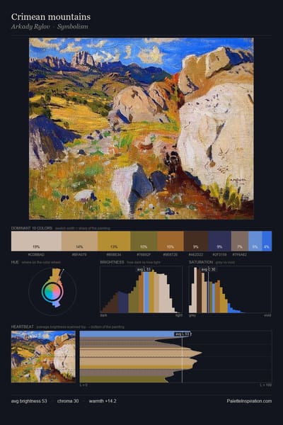 Crimean mountains palette card