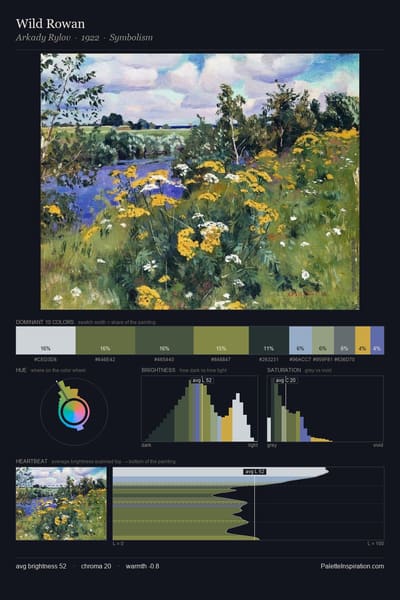 Wild Rowan palette card