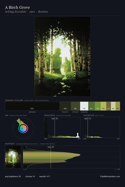 A Birch Grove palette card