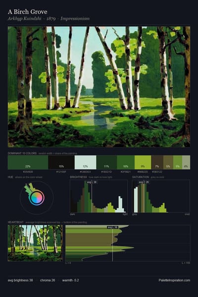A Birch Grove palette card