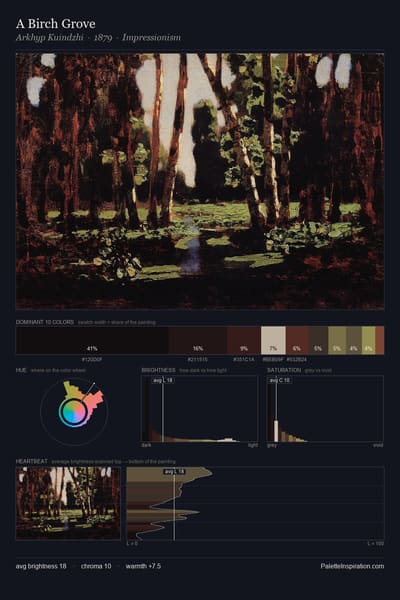 A Birch Grove palette card