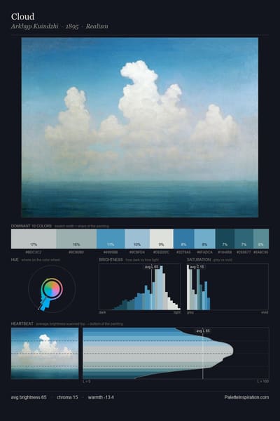 Cloud palette card