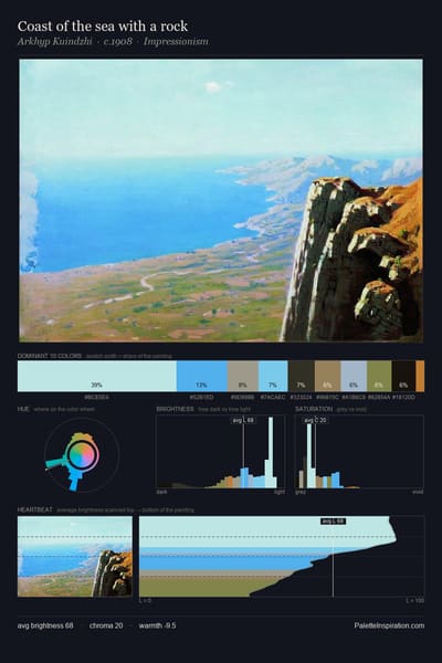 Coast of the sea with a rock palette card