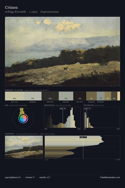 Crimea palette card