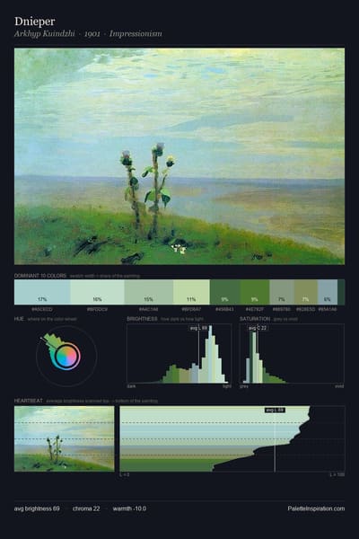 Dnieper palette card