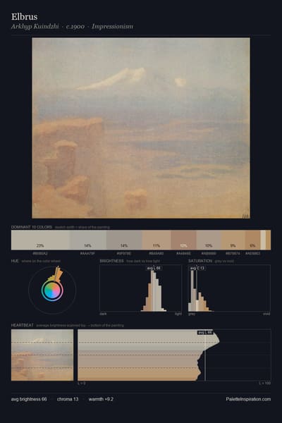 Elbrus palette card