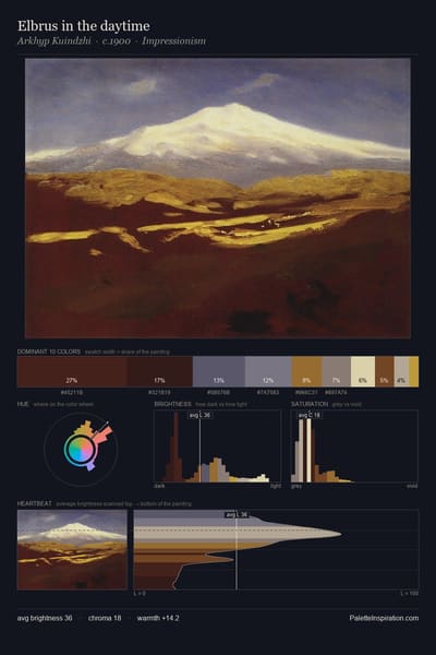 Elbrus in the daytime palette card