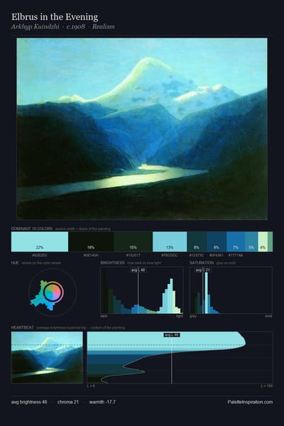 Elbrus in the Evening palette card