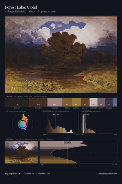 Forest Lake. Cloud palette card