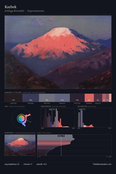 Kazbek palette card