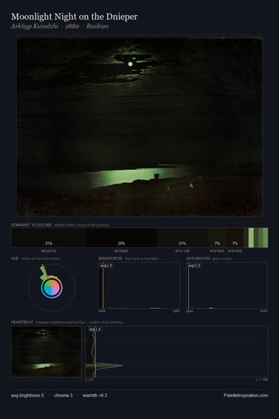 Moonlight Night on the Dnieper palette card