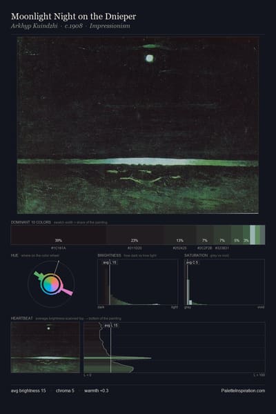 Moonlight Night on the Dnieper palette card