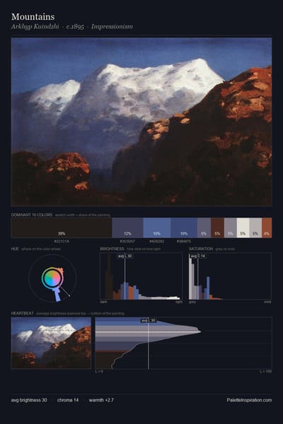 Mountains palette card