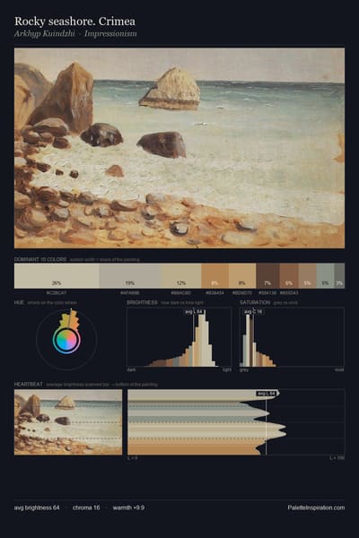 Rocky seashore. Crimea palette card