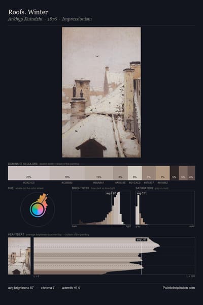 Roofs. Winter palette card