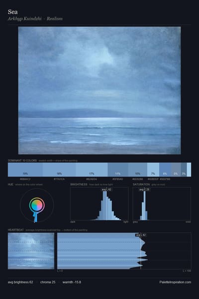 Sea palette card