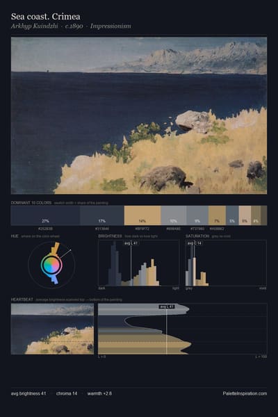 Sea coast. Crimea palette card
