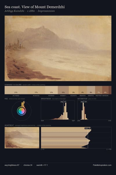 Sea coast. View of Mount Demerdzhi palette card