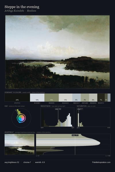 Steppe in the evening palette card