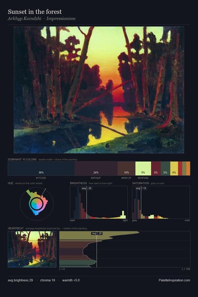 Sunset in the forest palette card