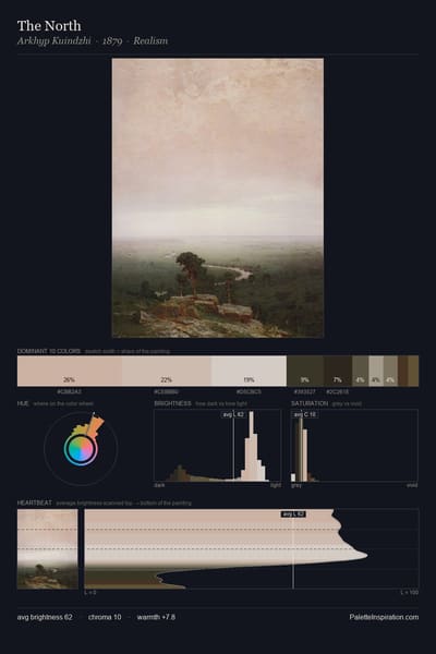 The North palette card