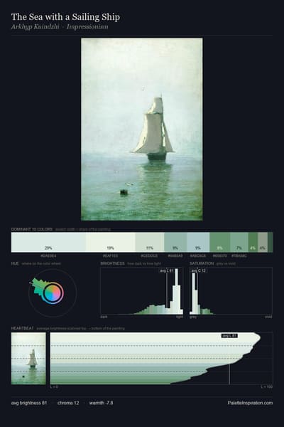 The Sea with a Sailing Ship palette card