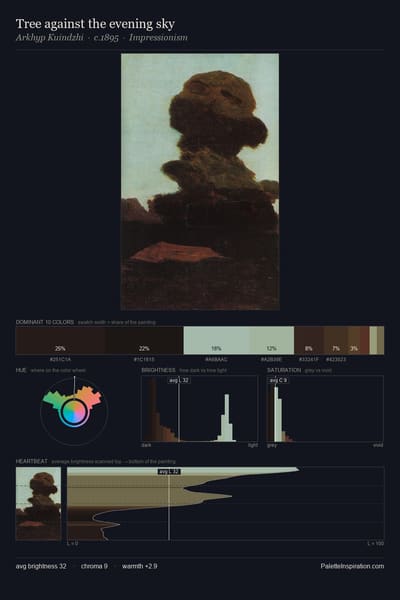 Tree against the evening sky palette card