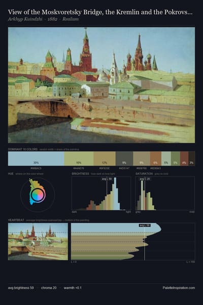 View of the Moskvoretsky Bridge, the Kremlin and the Pokrovsky Cathedral palette card