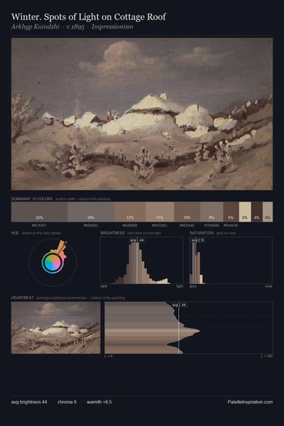 Winter. Spots of Light on Cottage Roof palette card