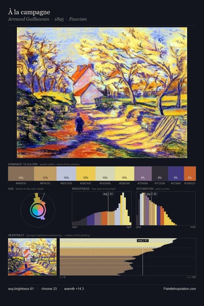 À la campagne palette card