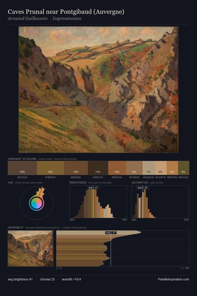 Caves Prunal near Pontgibaud (Auvergne) palette card